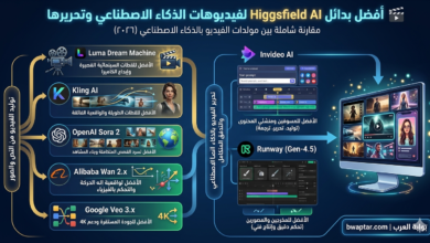 مقارنة بين مولدات الفيديو بالذكاء الاصطناعي