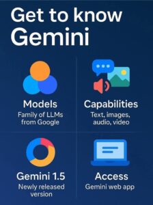 احتراف Gemini AI 